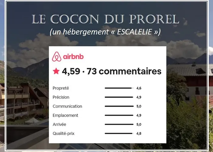 Le Cocon Du Prorel